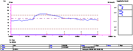 Пулсовата честота като показател в катеренето