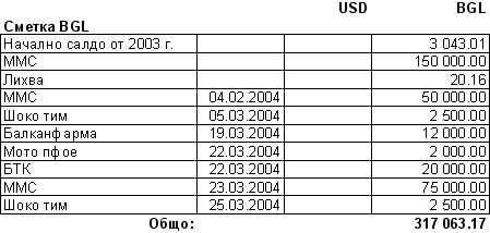 ЕКСПЕДИЦИЯ ЕВЕРЕСТ 2004 - финансов отчет*