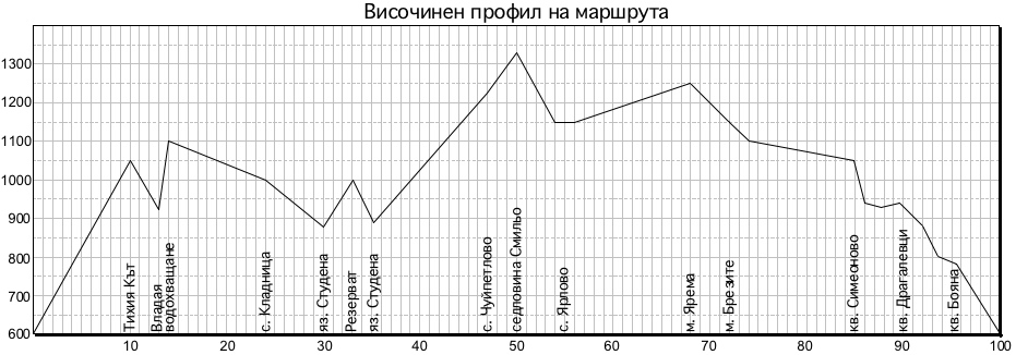 Обиколката на Витоша за 41-ви път