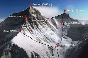 Траверс Лхотце-Еверест през 2009-а?