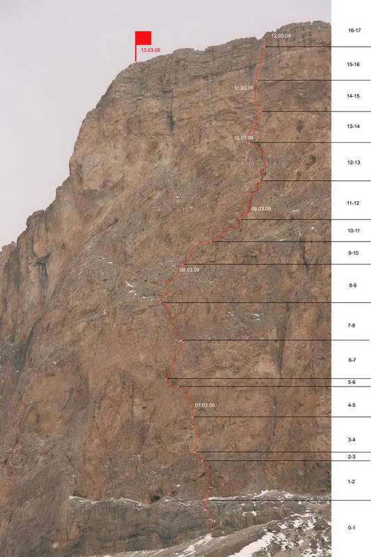 На Ак-Кая през зимата
