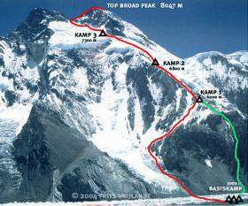 Старт на сезона в Пакистан