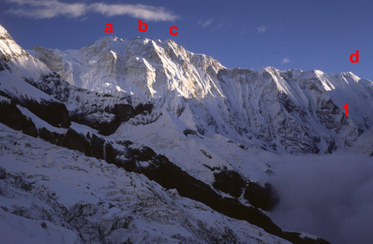 Нова формула на Хималайската корона – 17 х 8000?