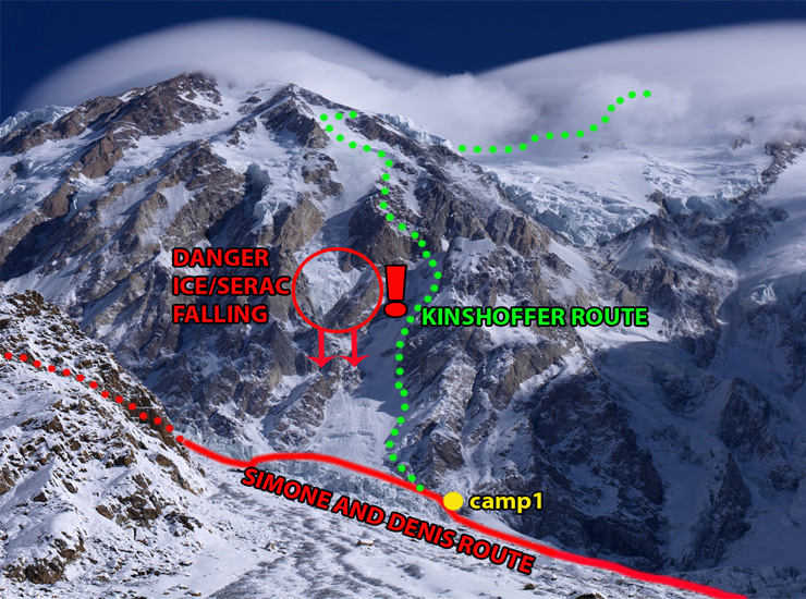 Първи крачки към Нанга Парбат