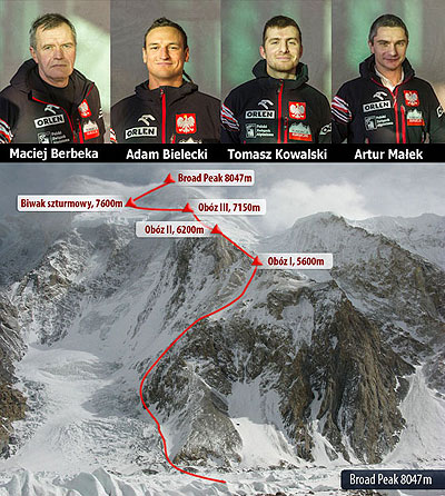 Една година след първия зимен успех на Броуд пик