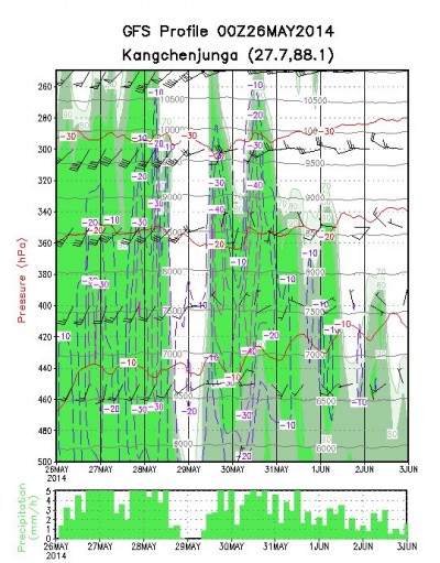 Кангчендзьонга’ 2014 – край на сезона и от север