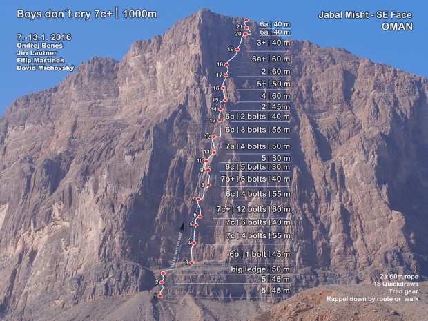 “Boys don’ t cry” – чешка премиера на Джебел Мишт
