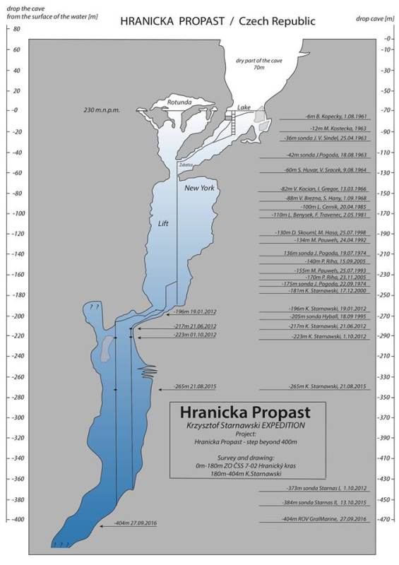 Полско-чешки екип откри най-дълбоката подводна пещера в света
