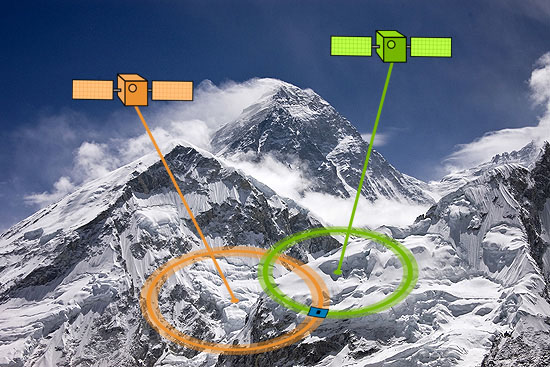 Изкачванията на Еверест ще бъдат удостоверявани с GPS – циркът продължава