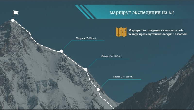 Експедициите на K-2 тази зима