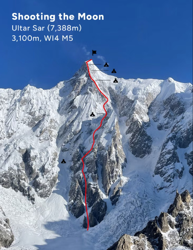 Премиери в Каракорум